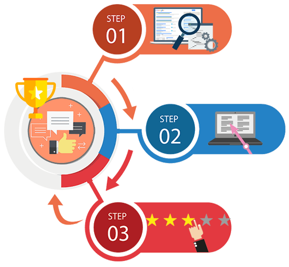 Online Reputation Management India